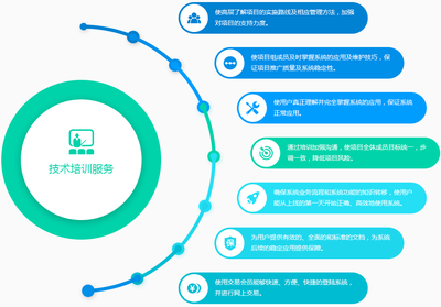 金牌服務(wù)與專業(yè)技術(shù)推廣 企業(yè)發(fā)展的雙引擎