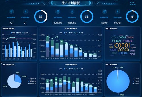 供應(yīng)鏈環(huán)境下生產(chǎn)計(jì)劃的新要求、編制步驟與軟件服務(wù)解析