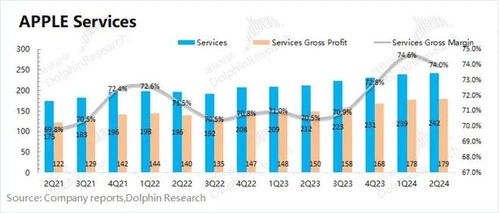 蘋果 從硬件巨頭到服務(wù)巨擘，美股頂梁柱的軟件化轉(zhuǎn)型之路